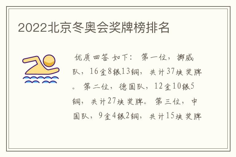 2022北京冬奥会奖牌榜排名