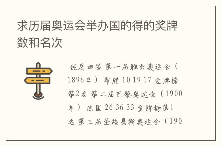 求历届奥运会举办国的得的奖牌数和名次