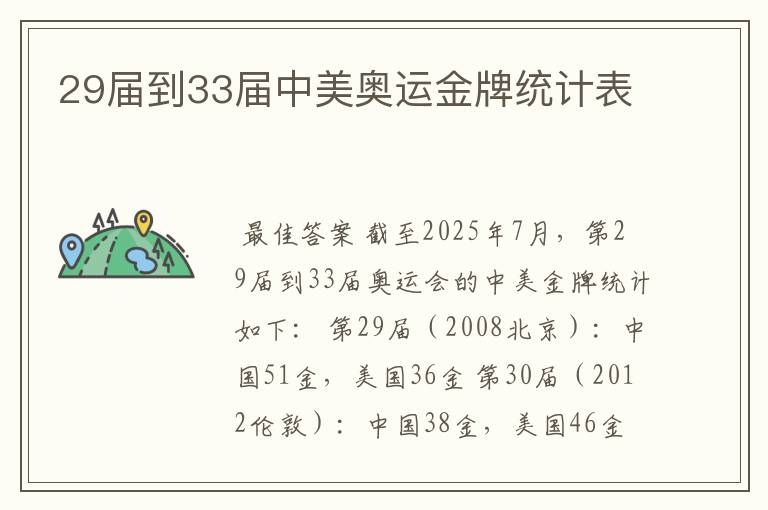 29届到33届中美奥运金牌统计表
