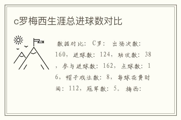 c罗梅西生涯总进球数对比