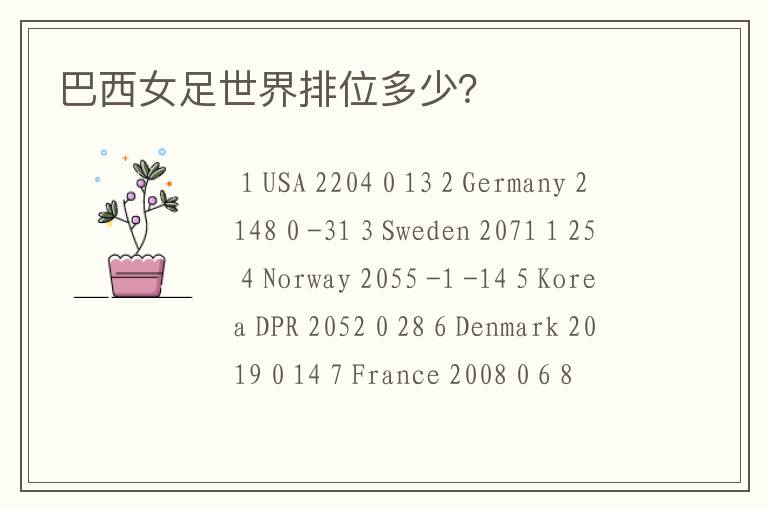 巴西女足世界排位多少？