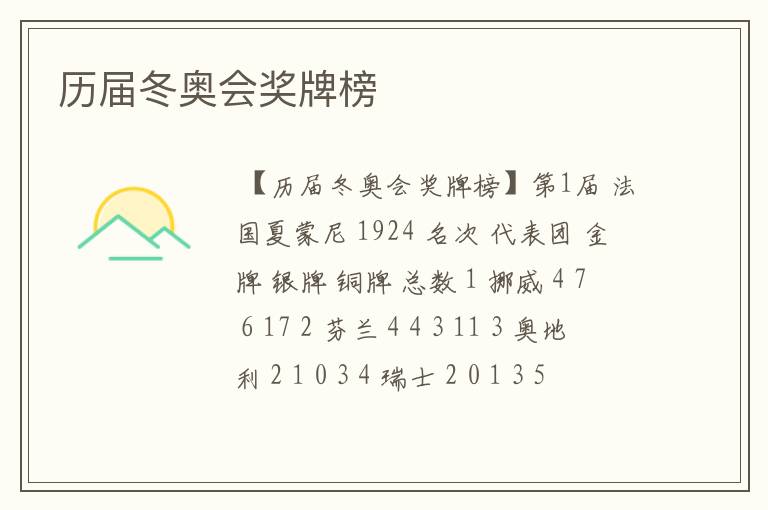 历届冬奥会奖牌榜