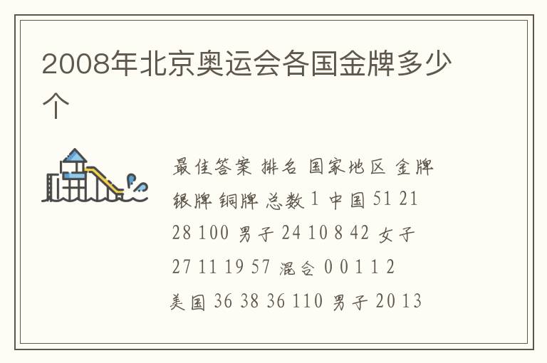 2008年北京奥运会各国金牌多少个