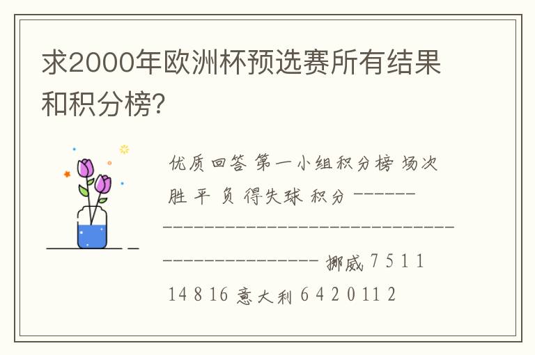 求2000年欧洲杯预选赛所有结果和积分榜?