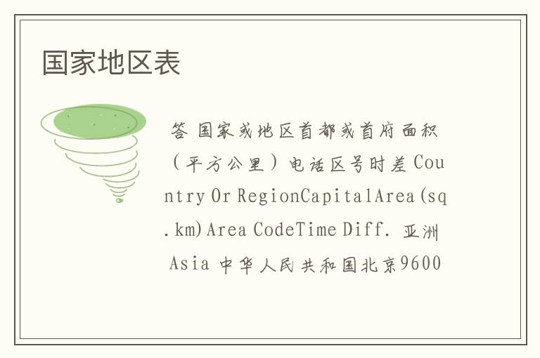 国家地区表