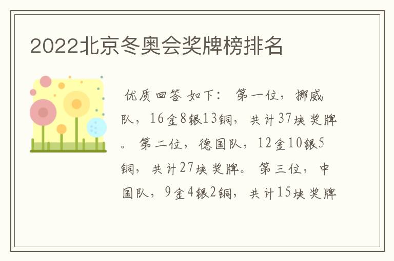 2022北京冬奥会奖牌榜排名