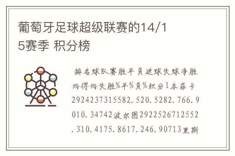 葡萄牙足球超级联赛的14/15赛季 积分榜