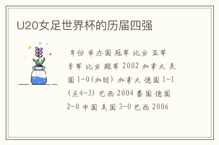 U20女足世界杯的历届四强