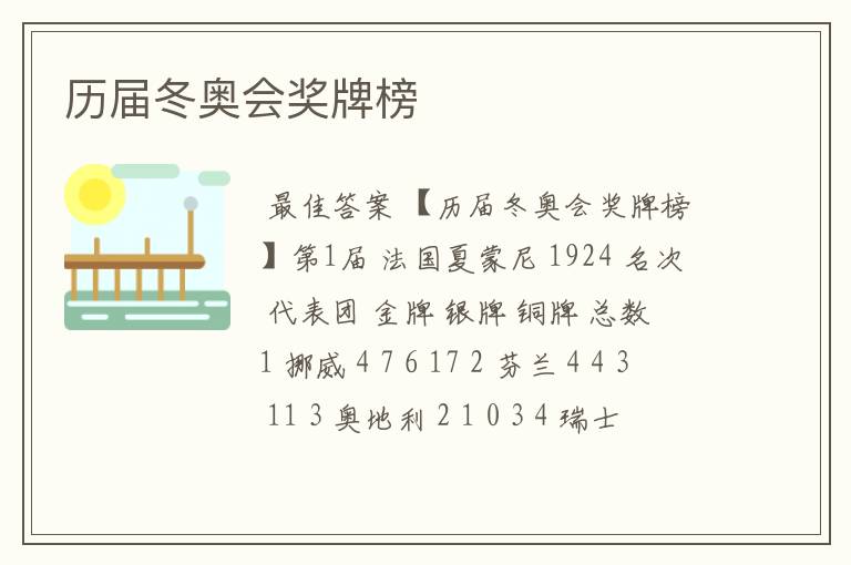 历届冬奥会奖牌榜