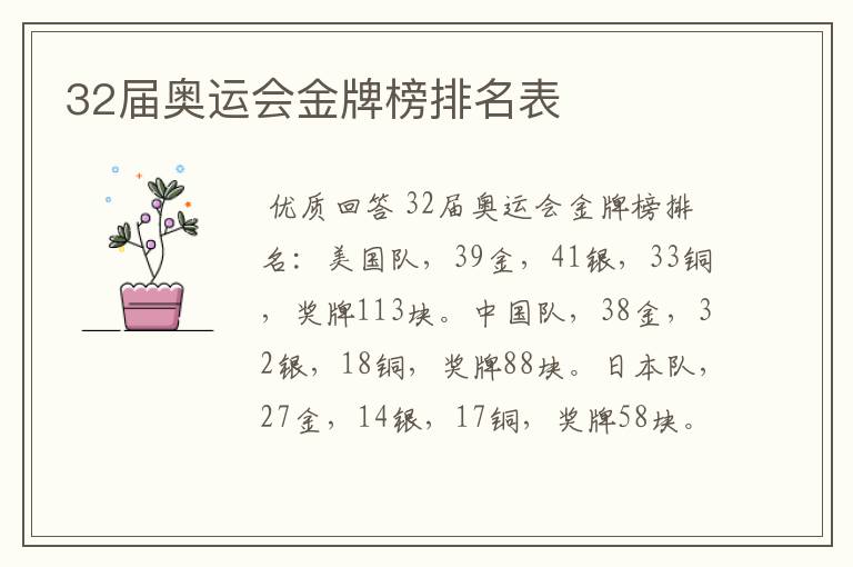 32届奥运会金牌榜排名表