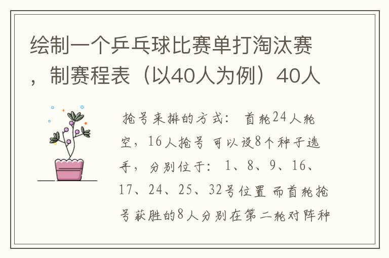 绘制一个乒乓球比赛单打淘汰赛,制赛程表(以40人为例)40人但只有32个位置,要用抢位发。