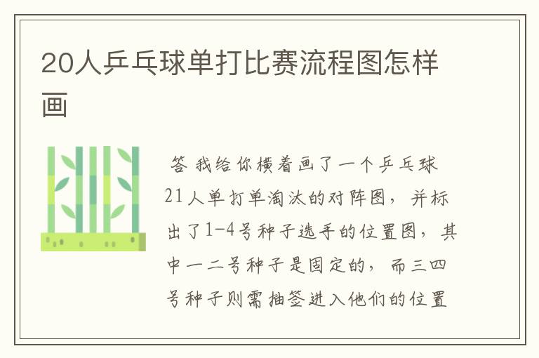 20人乒乓球单打比赛流程图怎样画