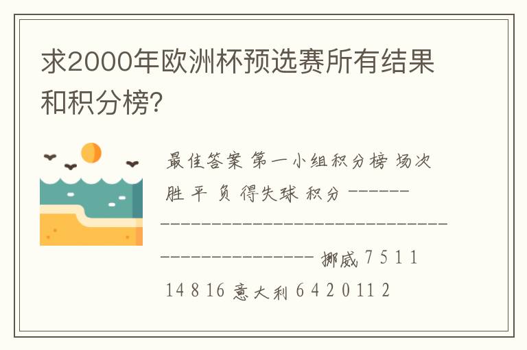 求2000年欧洲杯预选赛所有结果和积分榜?