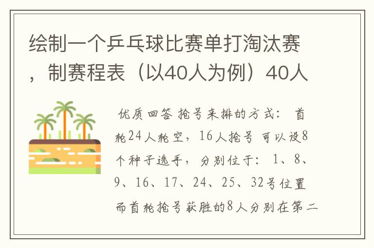 绘制一个乒乓球比赛单打淘汰赛，制赛程表（以40人为例）40人但只有32个位置，要用抢位发。