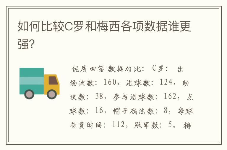 如何比较C罗和梅西各项数据谁更强?