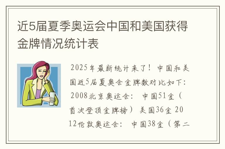 近5届夏季奥运会中国和美国获得金牌情况统计表