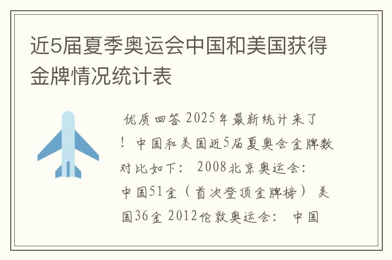 近5届夏季奥运会中国和美国获得金牌情况统计表