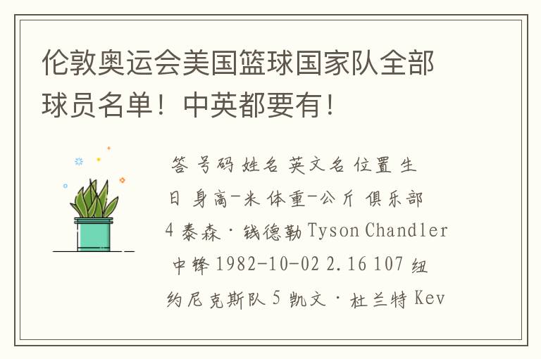 伦敦奥运会美国篮球国家队全部球员名单!中英都要有!