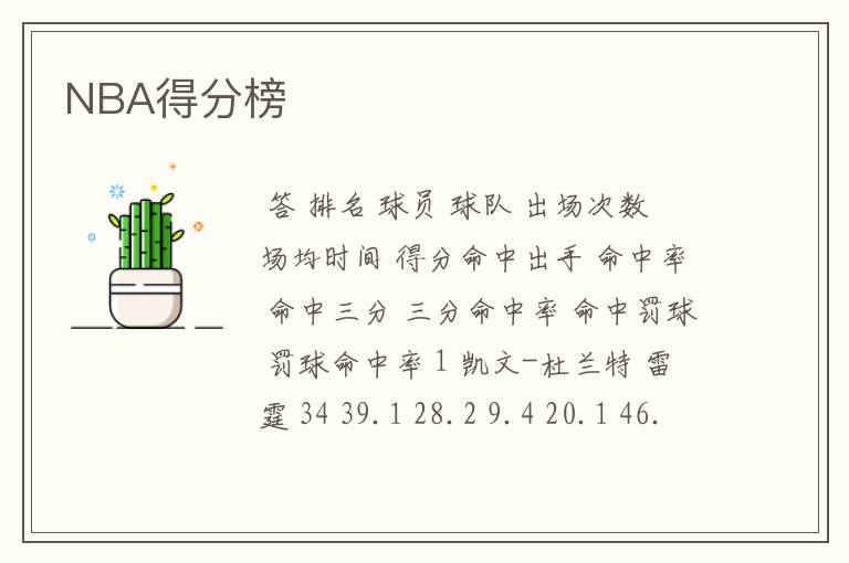NBA得分榜