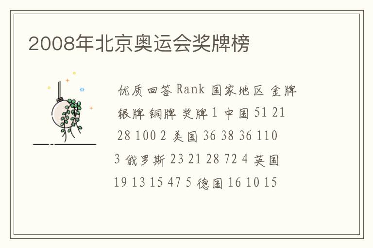 2008年北京奥运会奖牌榜