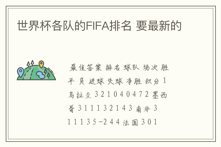 世界杯各队的FIFA排名 要最新的
