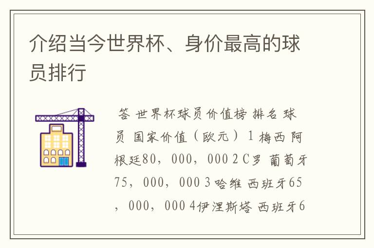 介绍当今世界杯、身价最高的球员排行