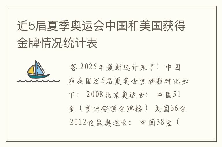 近5届夏季奥运会中国和美国获得金牌情况统计表