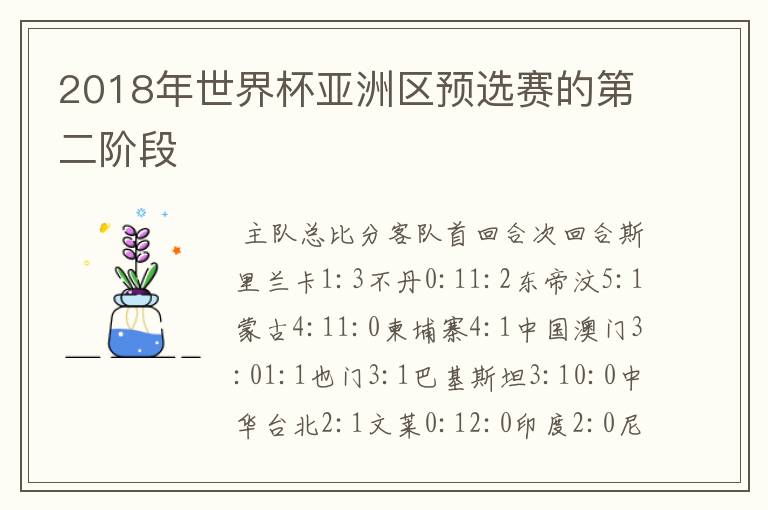 2018年世界杯亚洲区预选赛的第二阶段
