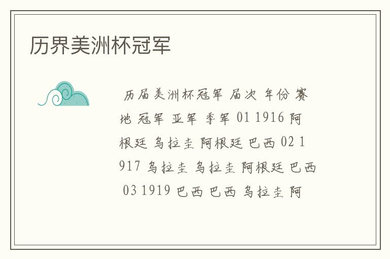 历界美洲杯冠军