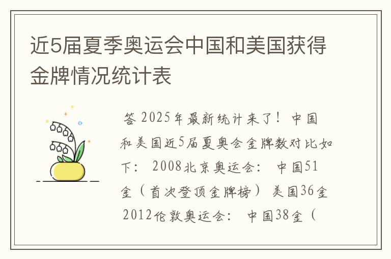 近5届夏季奥运会中国和美国获得金牌情况统计表