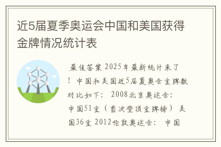 近5届夏季奥运会中国和美国获得金牌情况统计表