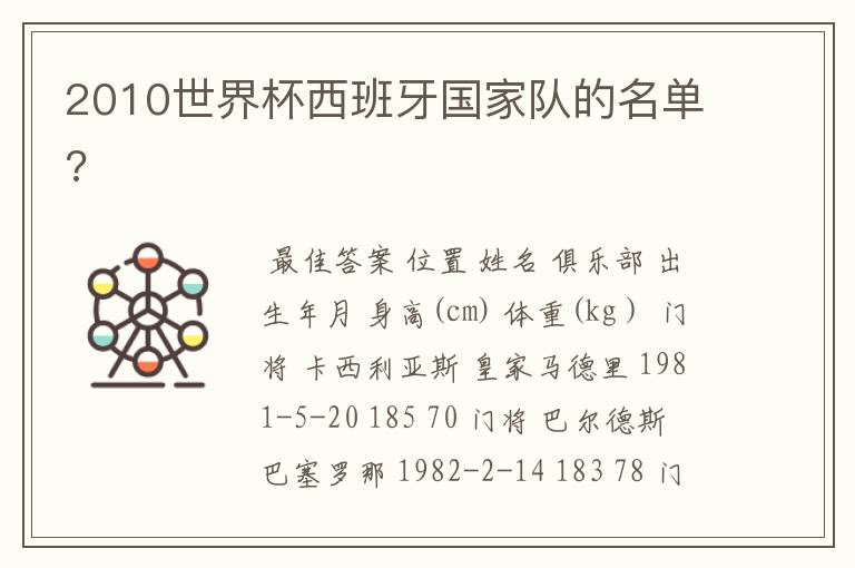 2010世界杯西班牙国家队的名单?