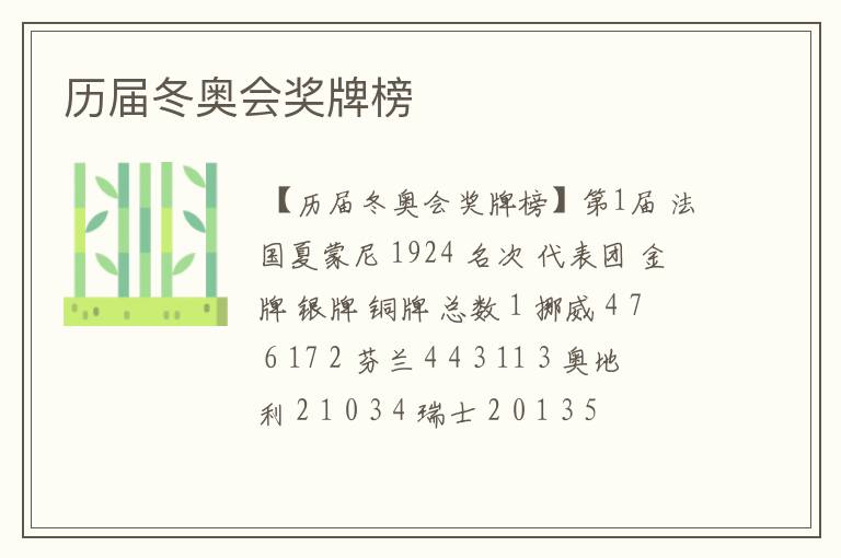 历届冬奥会奖牌榜
