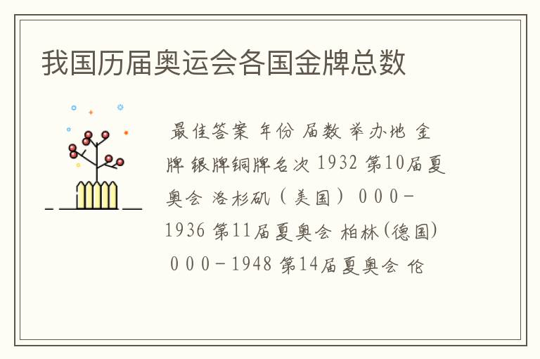 我国历届奥运会各国金牌总数