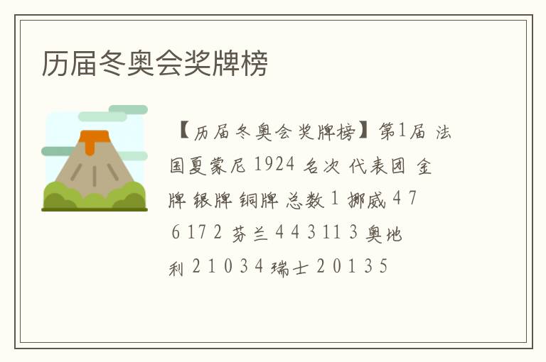历届冬奥会奖牌榜