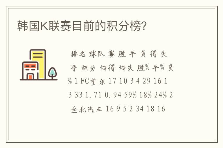 韩国K联赛目前的积分榜？