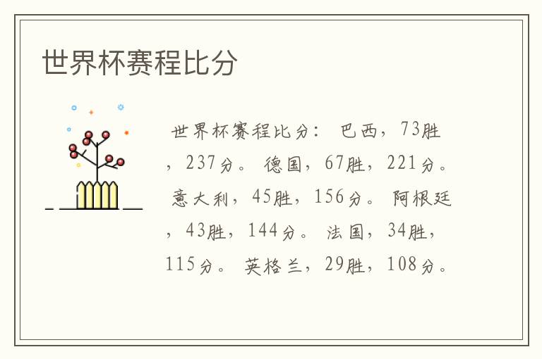 世界杯赛程比分