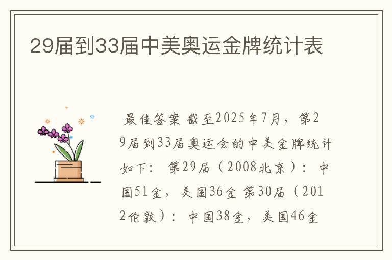 29届到33届中美奥运金牌统计表
