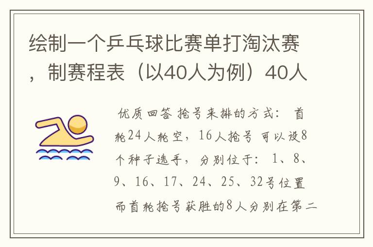 绘制一个乒乓球比赛单打淘汰赛，制赛程表（以40人为例）40人但只有32个位置，要用抢位发。