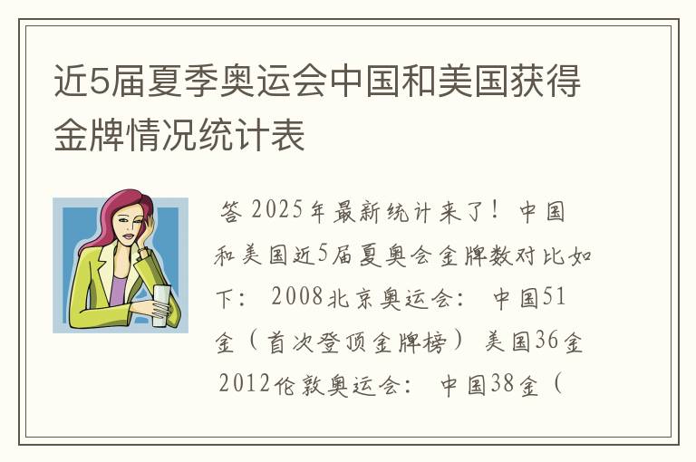 近5届夏季奥运会中国和美国获得金牌情况统计表