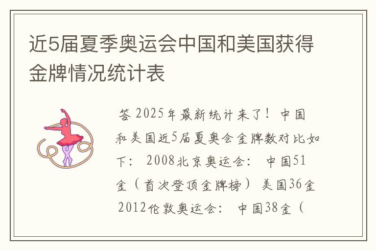 近5届夏季奥运会中国和美国获得金牌情况统计表