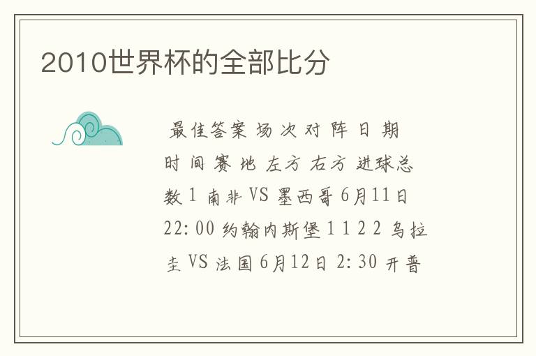 2010世界杯的全部比分