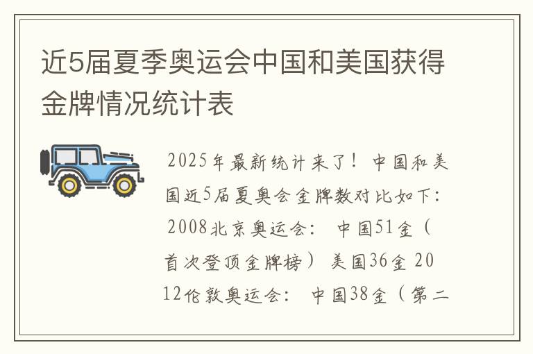 近5届夏季奥运会中国和美国获得金牌情况统计表