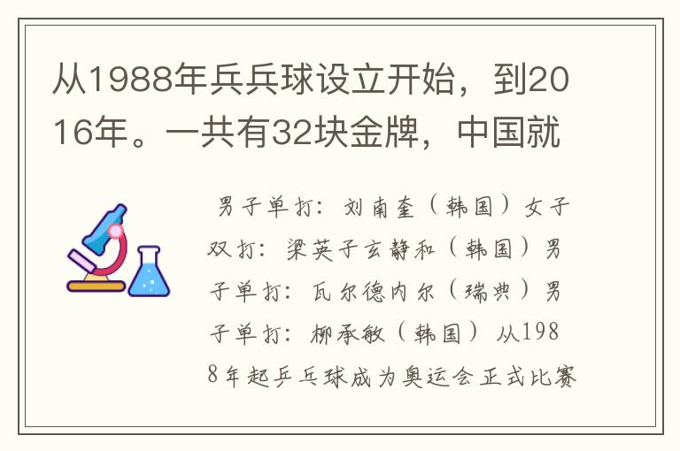 从1988年兵兵球设立开始,到2016年。一共有32块金牌,中国就拿了28块。其余四块金牌是谁拿的