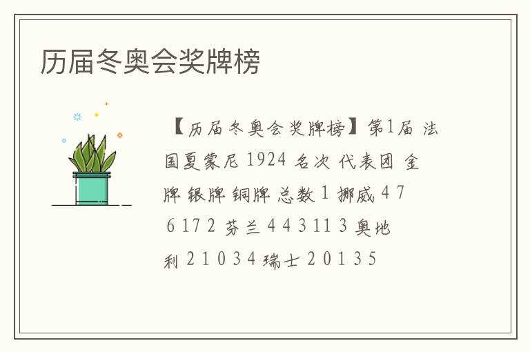 历届冬奥会奖牌榜
